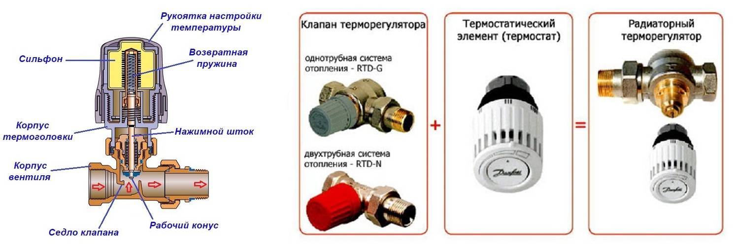 Терморегуляторы для радиаторов отопления