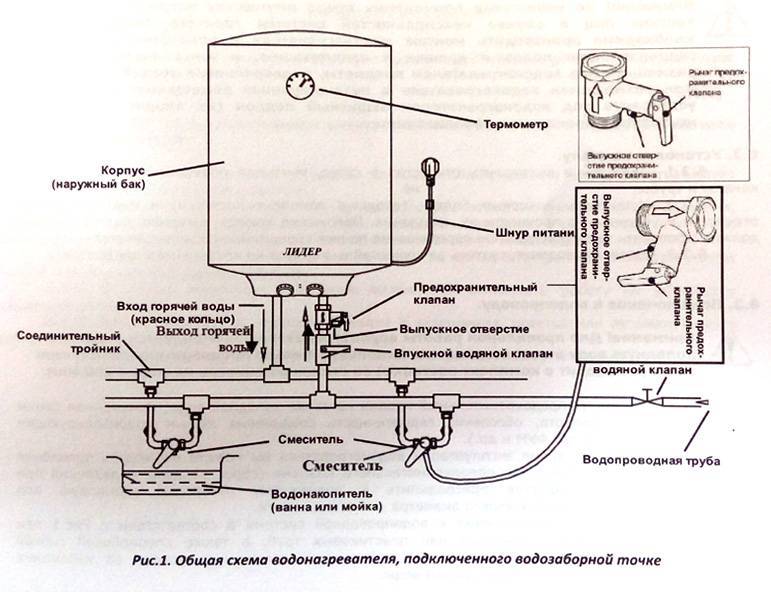 8 советов, как выбрать электрический водонагреватель (бойлер) для частного дома и квартиры - строительный блог вити петрова