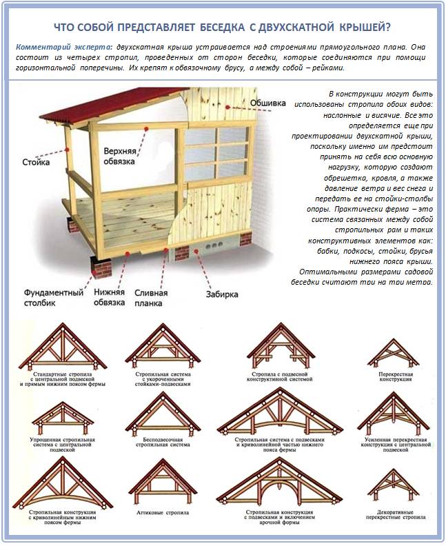 Материал для беседки из дерева (описание и советы начинающим)