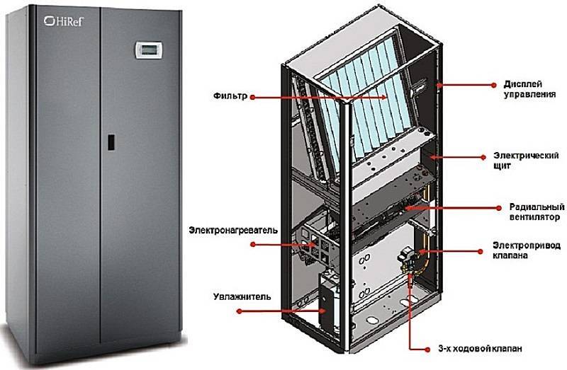 Выбор кондиционера для серверной комнаты с зимним комплектом