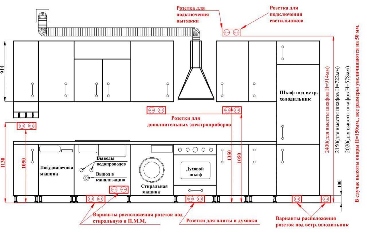 Розетки на кухне - расположение, высота, схема установки