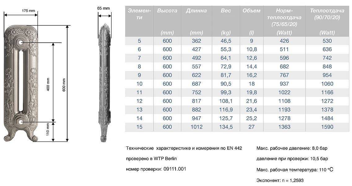Теплоотдача радиаторов отопления: таблица, чугунных батарей, расчет от стояков обогрева