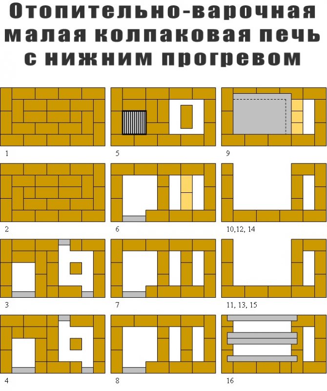 Колпаковая печь |