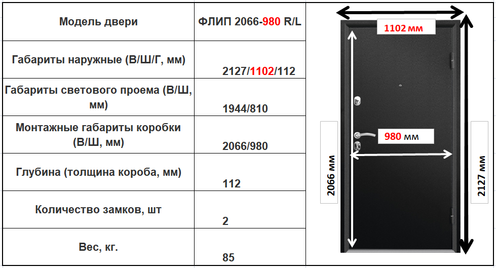 Размеры дверных металлических коробок