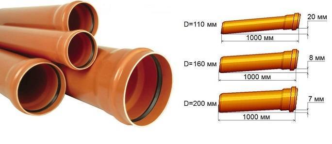 Чем отличаются серые и оранжевые канализационные трубы