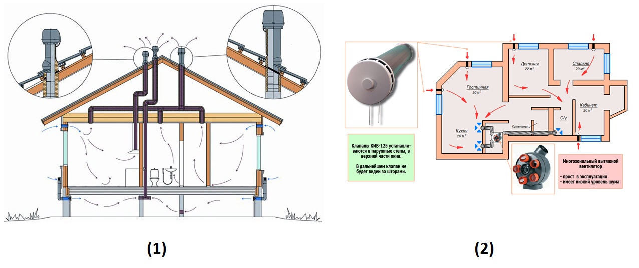 Вентиляция в доме из газобетона: устройство, естественная вентиляция в частном доме, схемы