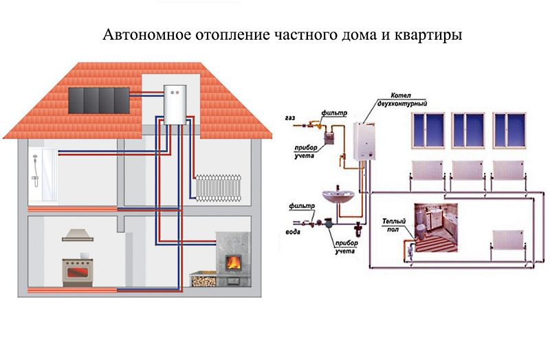 Автономное отопление: системы, монтаж своими руками и схема