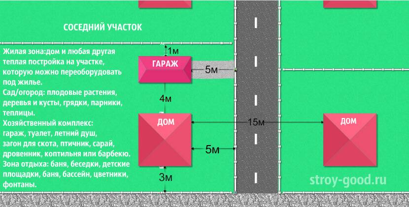 Регистрация гаража на земельном участке: оформление, список документов