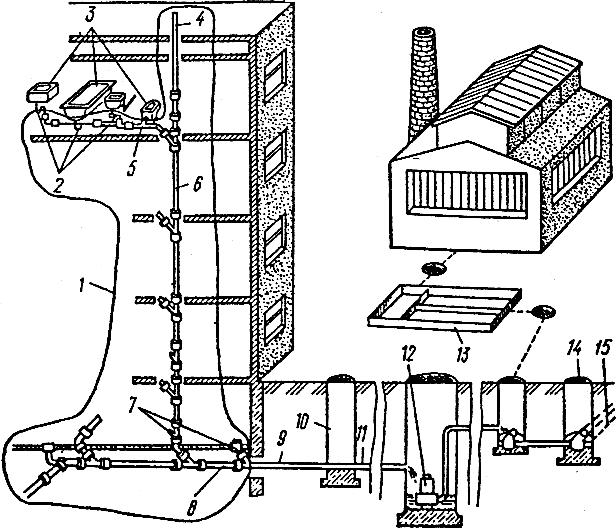 Централизованная схема канализации - 97 фото