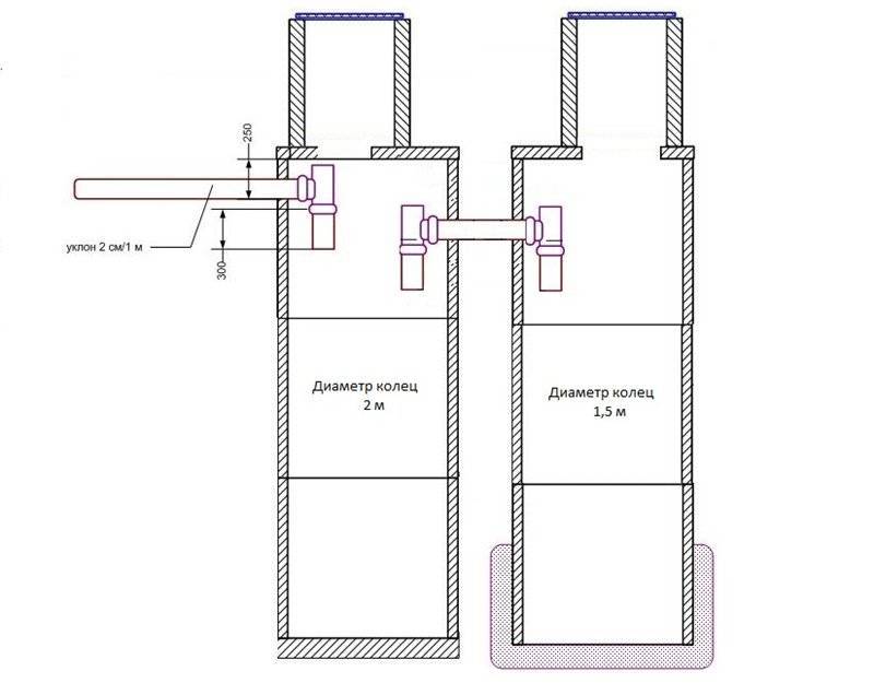 Переливная яма для частного дома из колец схема