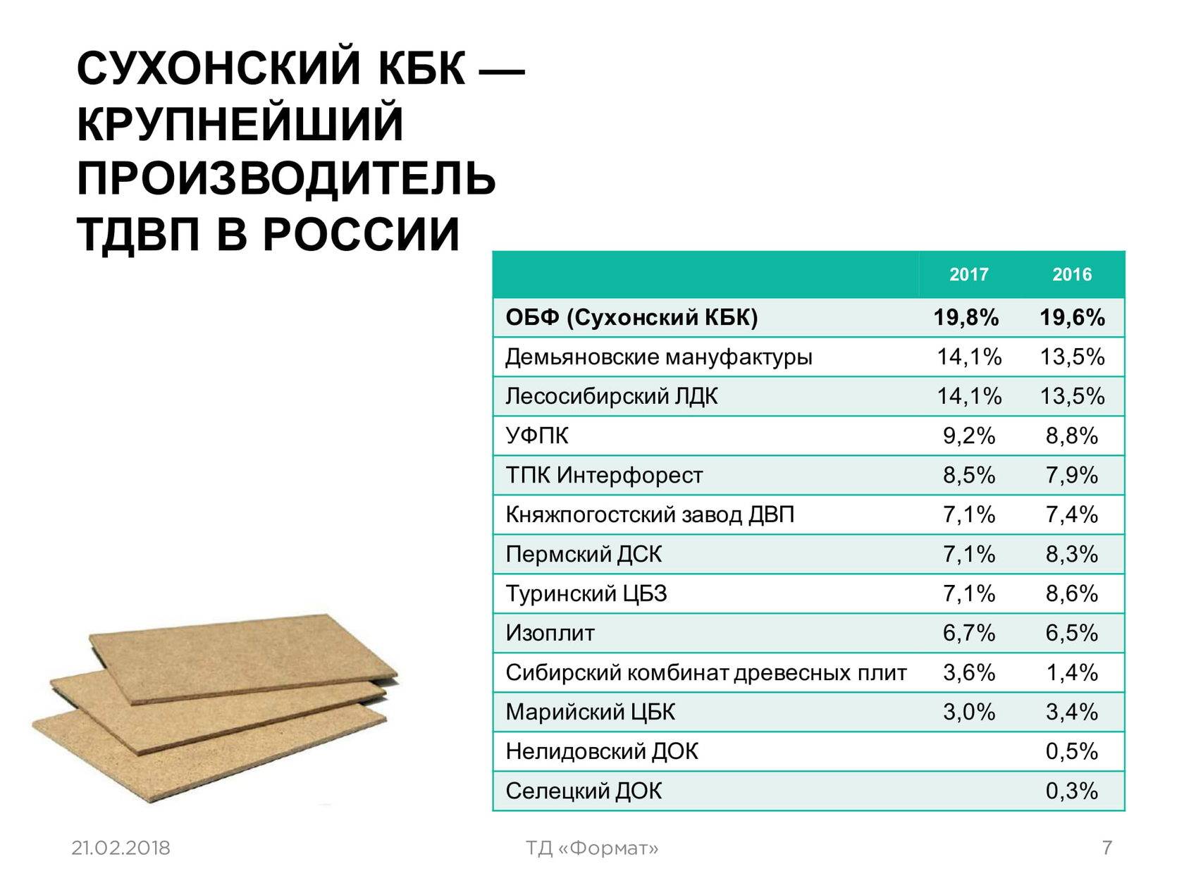 Максимальная толщина фанеры