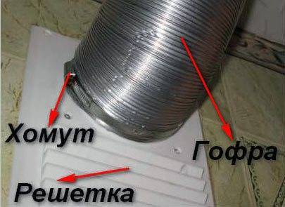 Вытяжки для кухни с отводом в вентиляцию в потолок