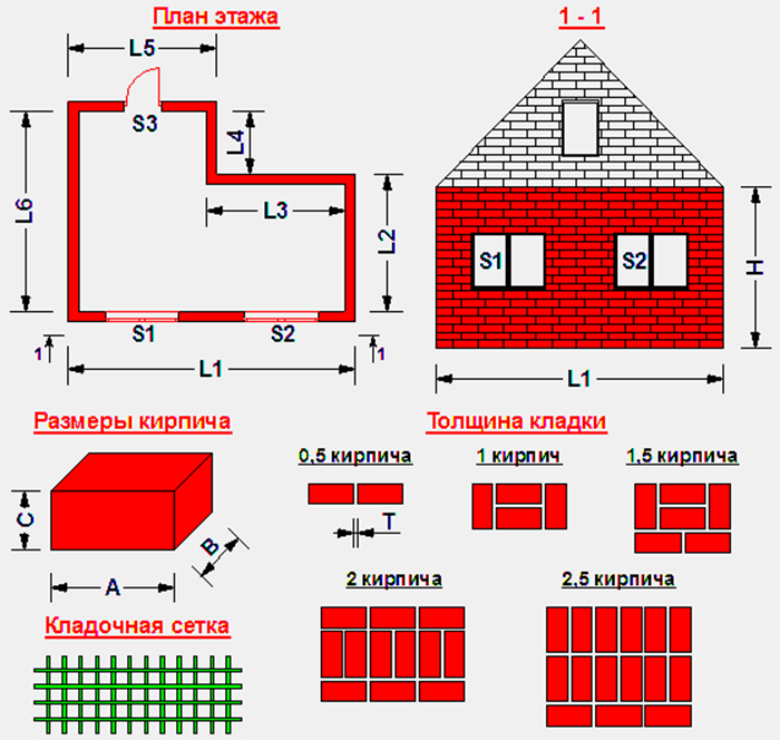 Сколько кирпичей в 100 кв м. Подсчет объемов кирпичной кладки. Как посчитать количество кирпичей в м2. Расчет объема кладка кирпича. Как рассчитать высоту кирпичной кладки.