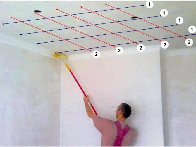 Технология покраски потолка водоэмульсионной краской и ее правильный выбор