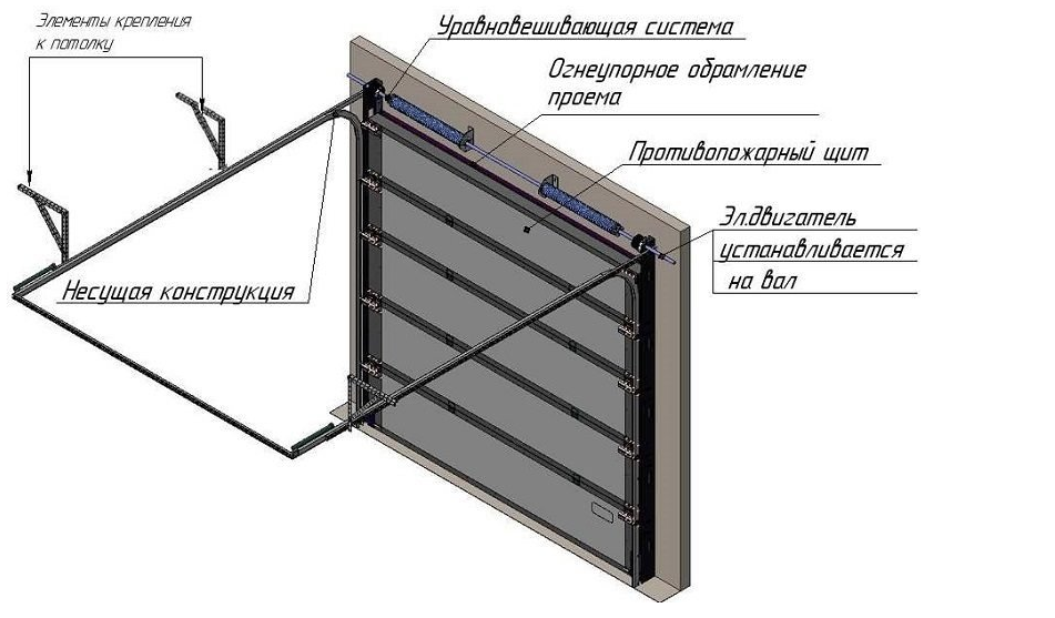 Ворота в гараж подъемные своими руками из профиля схема