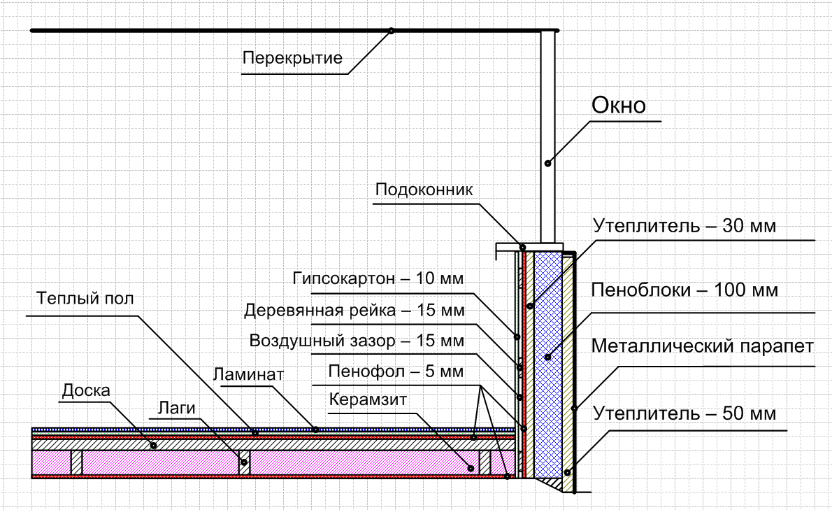 Пол на балконе: подготовка и монтаж основания под финишное покрытие