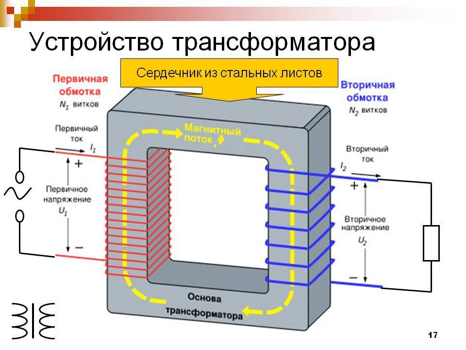 Проект на тему трансформатор