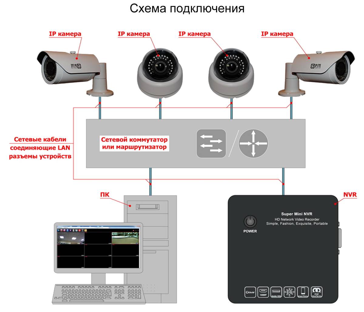 Как подключить ip-камеру? способы подключения и настройка