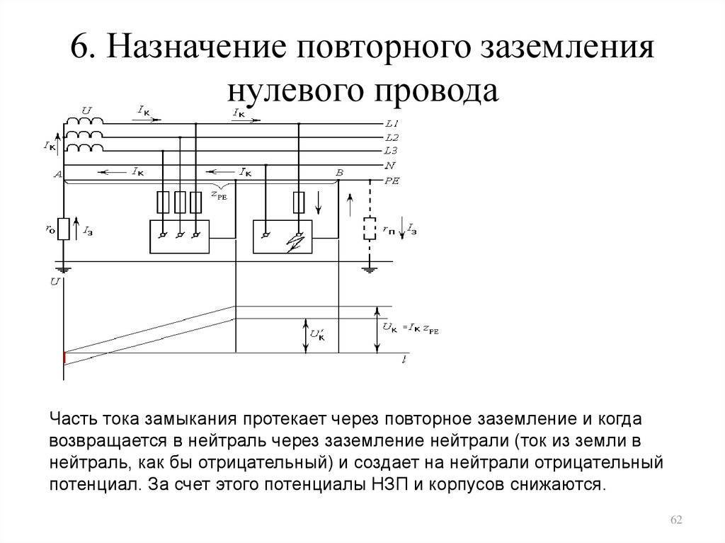 Что такое нулевой провод