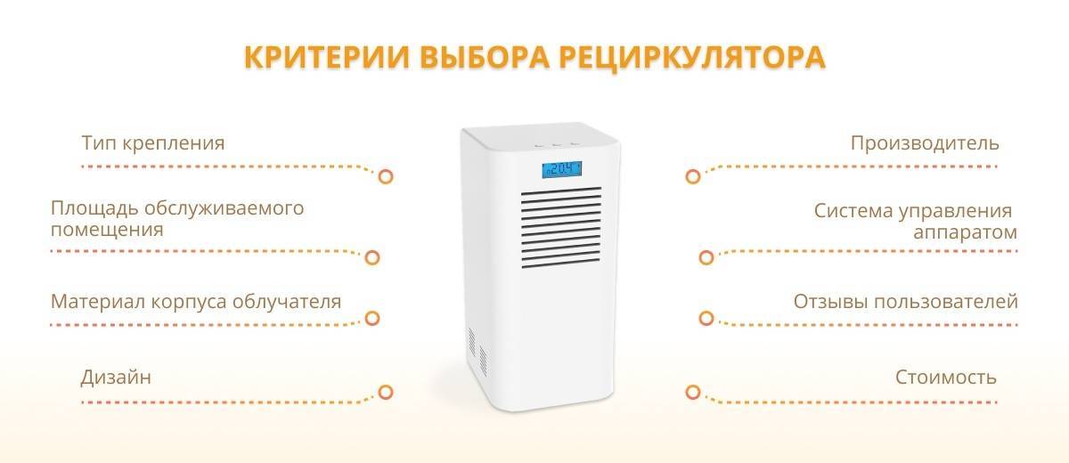 Очиститель воздуха для квартиры: критерии выбора
 adblockrecovery.ru