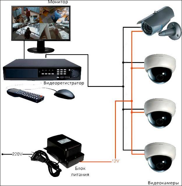 Можно ли веб-камеру использовать для видеонаблюдения
