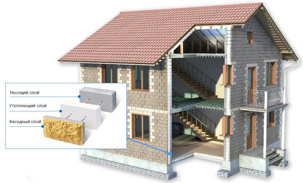 Проект дома из газобетона с расчетом материалов