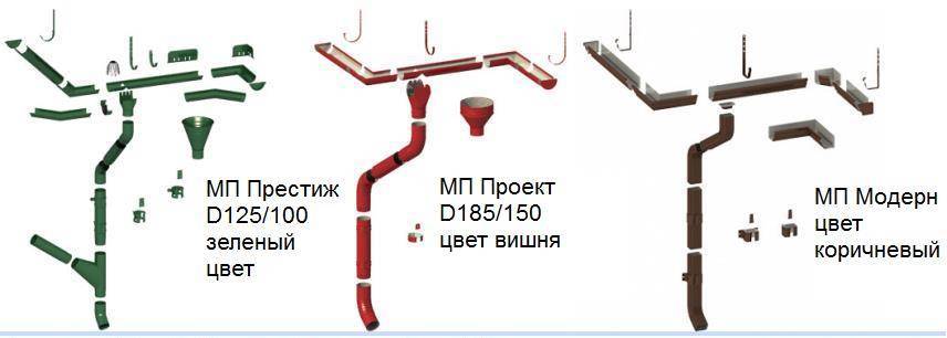 Водосточная система металл профиль в москве от 2526 ₽/комп