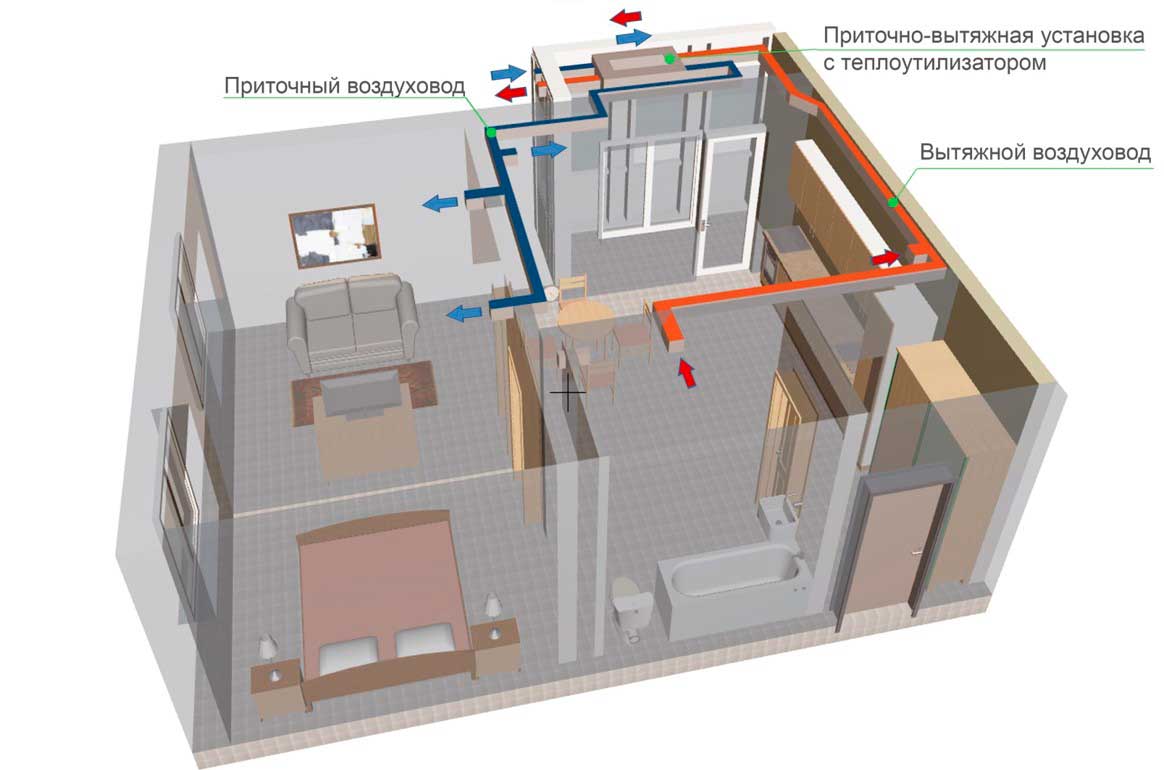 Приточная система рекуперации. Приточно-вытяжная система с рекуперацией тепла. Приточно вытяжная система с рекуператором. Система вентиляции с рекуператором. Агрегат вентиляционный приточно-вытяжной с рекуперацией тепла.