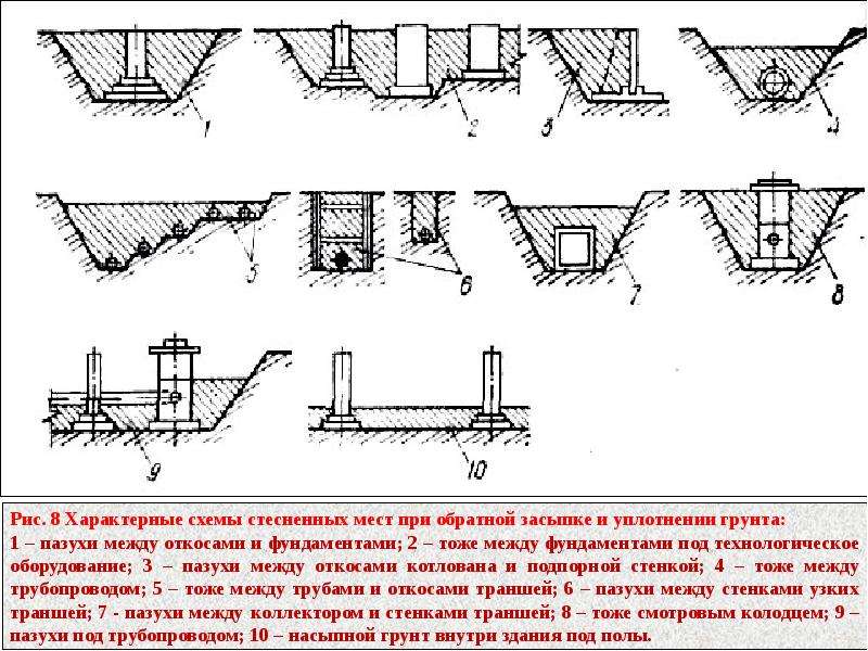 Исполнительная схема на обратную засыпку котлована