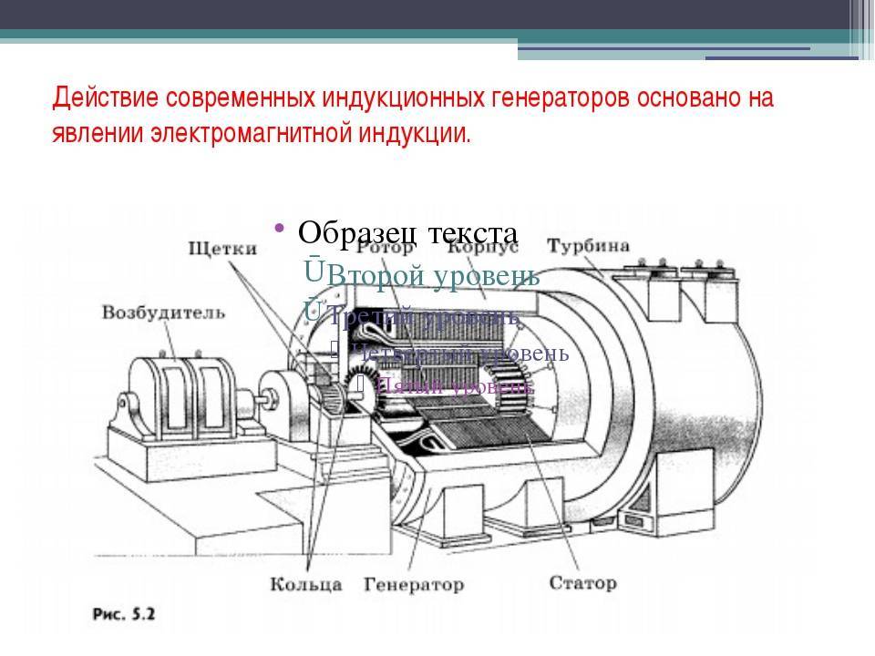 Генератор переменного тока чертеж