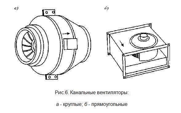 Схема установки канального вентилятора