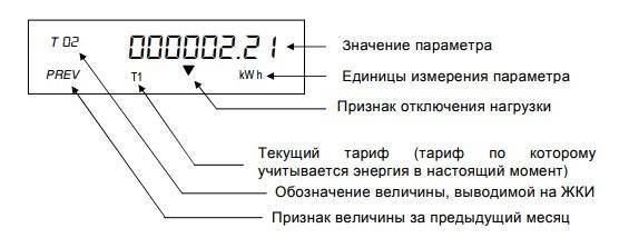Как снимать показания счётчика нева 324 - sevstroyinvest.ru