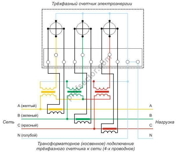 Счетчик прямого включения трехфазный схема