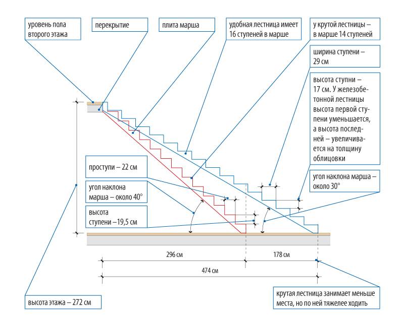 Схема расчета ступенек - 91 фото