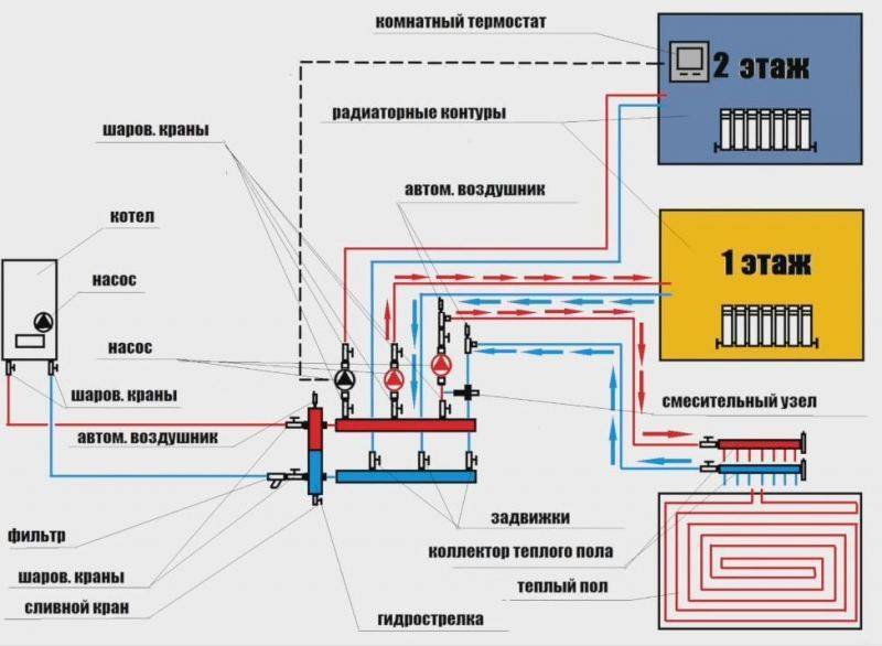 4 схемы подключения водяного теплого пола - какая лучше таблица сравнения. система отопления с радиаторами и без, терморегулирующие комплекты и трехходовой клапан.