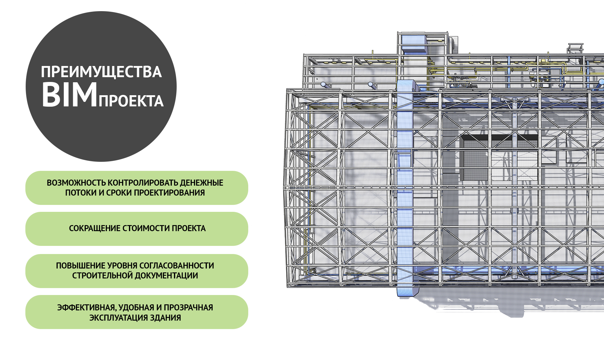 Bim-технологии в девелоперских компаниях. особенности применения
