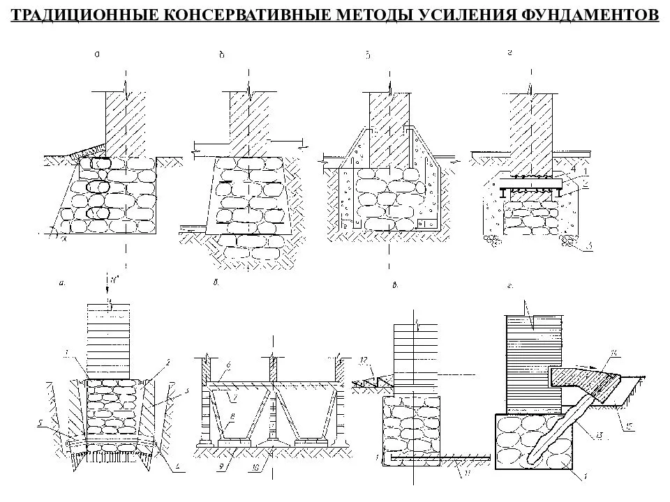 Усиление фундамента частного дома своими руками: пошаговые инструкции