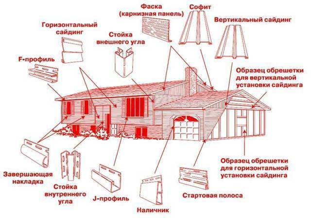 Расчет сайдинга на дом – программа-калькулятор и пошаговый алгоритм
