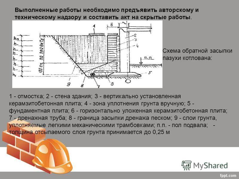 Обратная засыпка фундамента: технологии засыпки и уплотнения грунта - brotom.ru