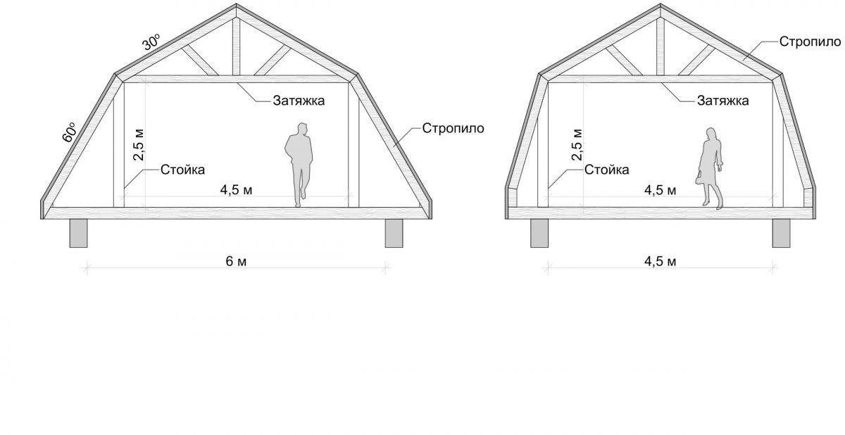 Стропильная система мансардной крыши: чертежи и фото