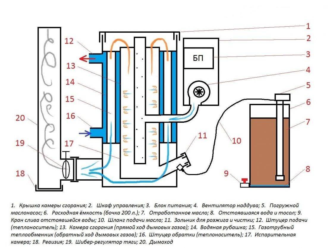 Котел своими руками для отопления частного дома чертежи