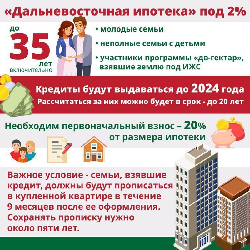 Дальневосточная ипотека под 2 процента годовых: условия, требования к участникам и пошаговая инструкция оформления | ипотека в 2023 году