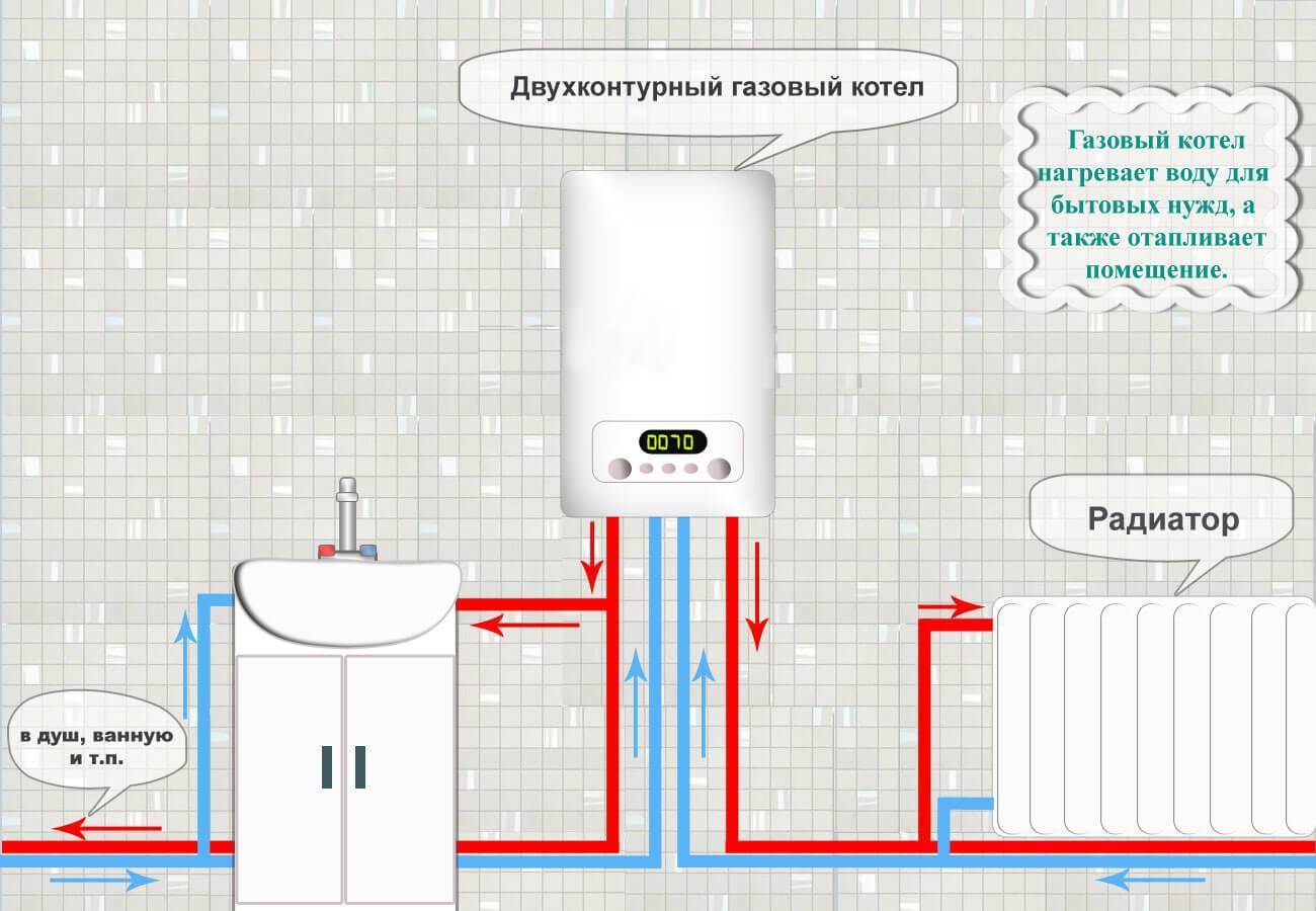 Схема одноконтурного настенного котла. Схема подключения двухконтурного газового котла. Двухконтурный газовый котел схема подключения. Схема установки двухконтурного котла.