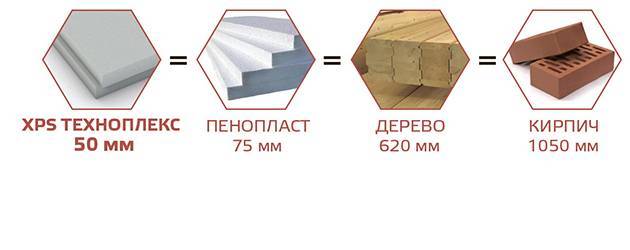 Чем отличается пенопласт от пенополистирола: главные отличия, плюсы и минусы