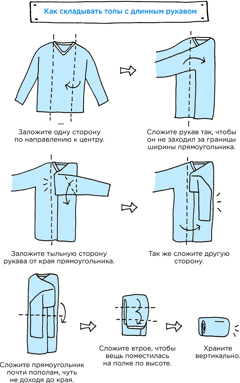 Как сложить одежду для