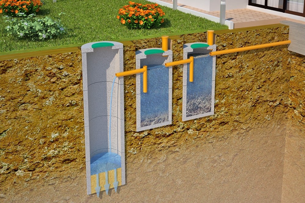 Септик: что это такое, системы канализации для частного дома, как он работает, как выглядит устройство, строительство, канализационная