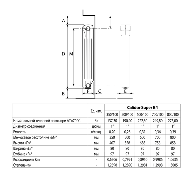 Теплоотдача одной секции радиатора. Радиатор Fondital Calidor super b4 500/100. Радиатор алюминиевый Fondital Calidor super 500. Радиаторы отопления Calidor super 500. Радиатор Fondital Calidor 350/100.