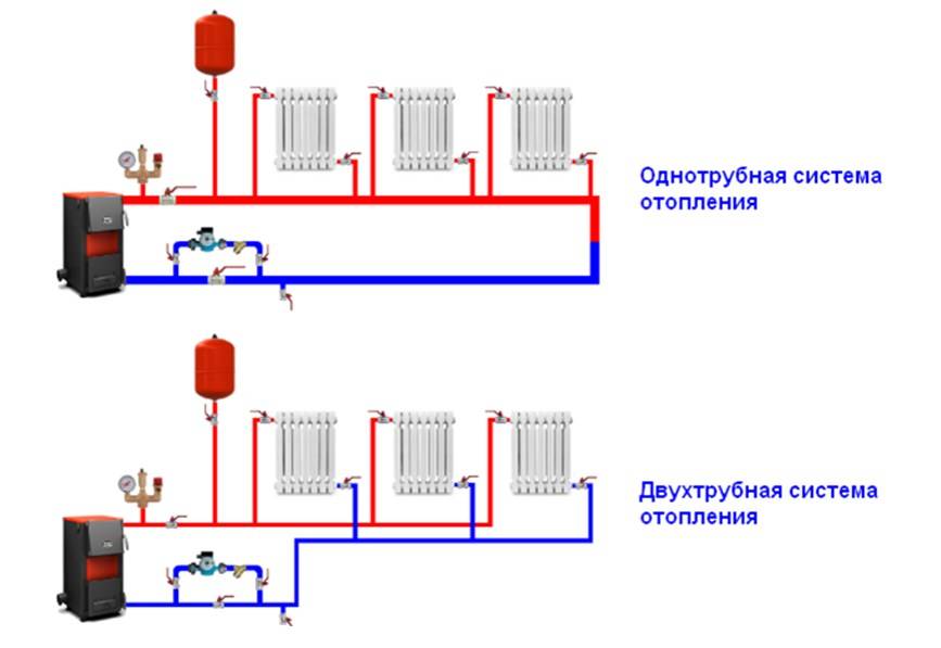 Двухтрубная система отопления: схемы, преимущества и недостатки