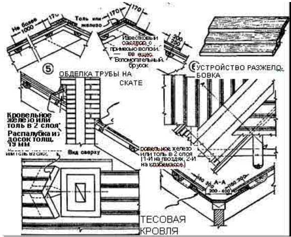 Тесовая крыша - кровля из теса и дранки