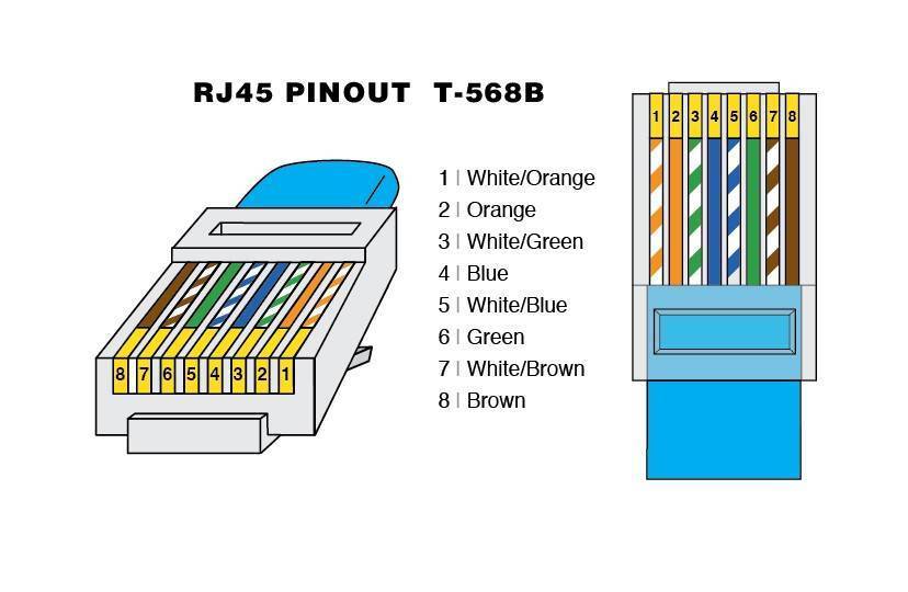 Как обжать кабель rj-45 для интернета дома